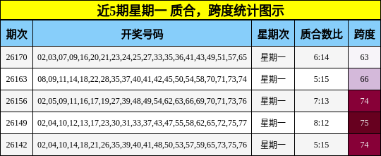 质合分析,跨度分析