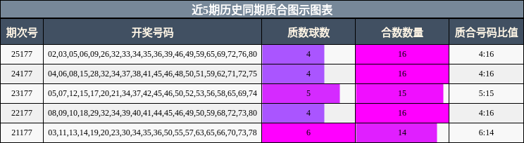质合分析