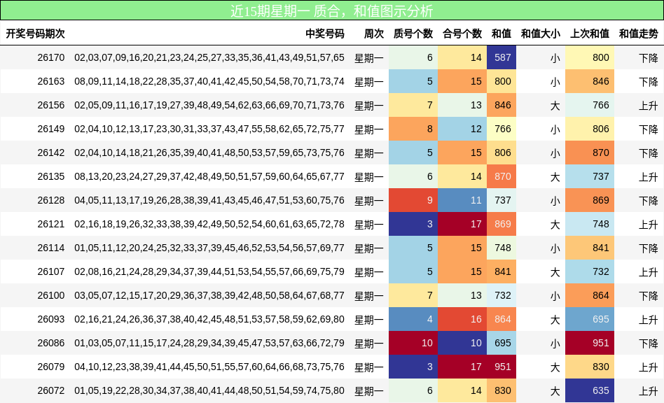 质合分析,和值分析