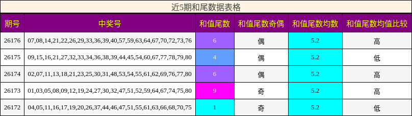 和尾分析