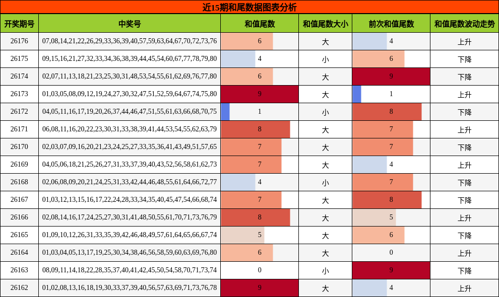 和尾分析