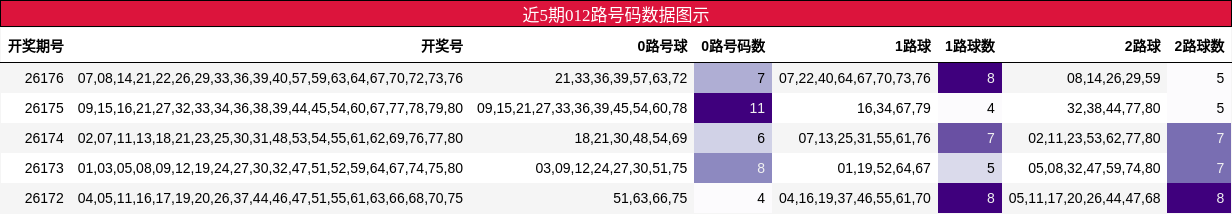 012路号码分析