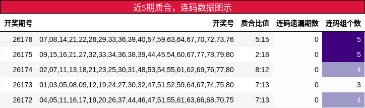 质合分析,连码分析