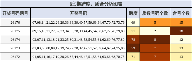 跨度分析，质合分析