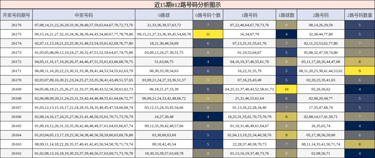 012路号码分析