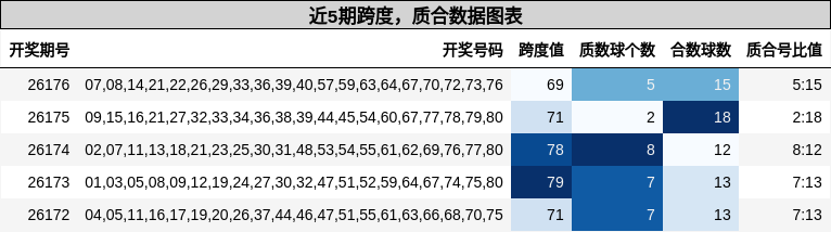 跨度分析,质合分析