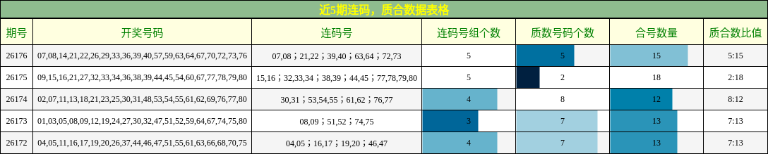 连码分析,质合分析