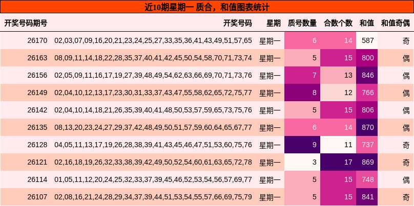 质合分析,和值分析