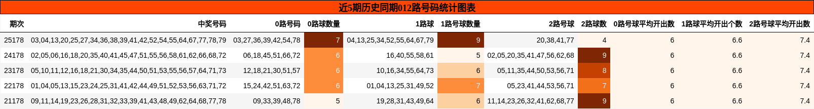 012路号码分析