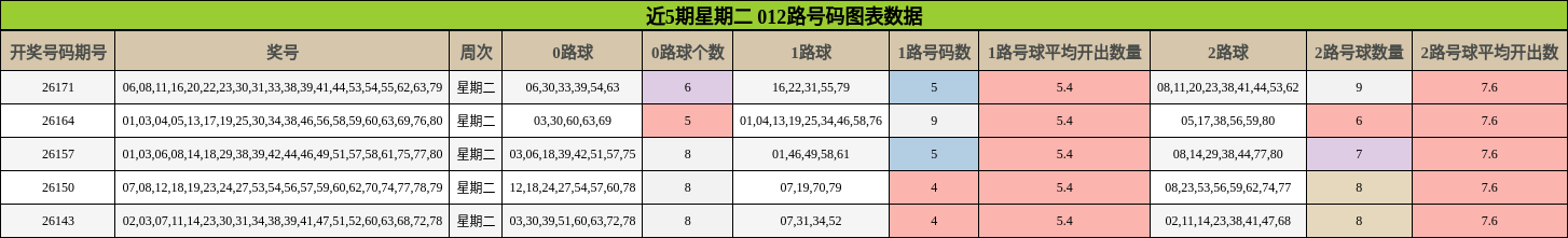 012路号码分析