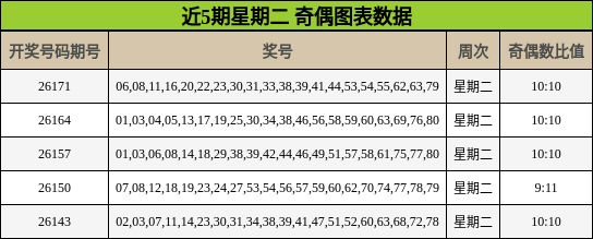 奇偶分析
