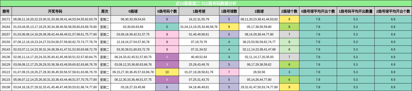 012路号码分析