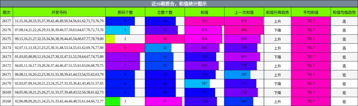 质合分析,和值分析