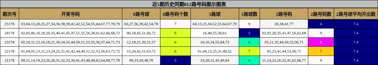 012路号码分析