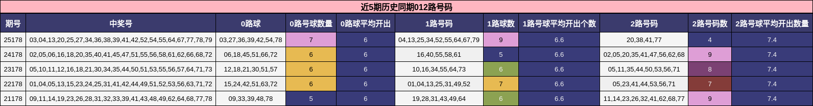 012路号码分析