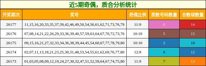 奇偶分析,质合分析