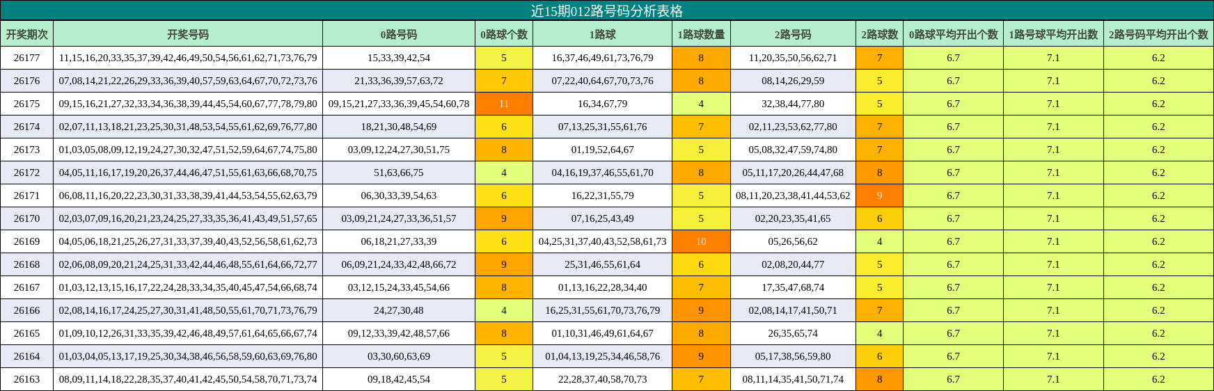 012路号码分析