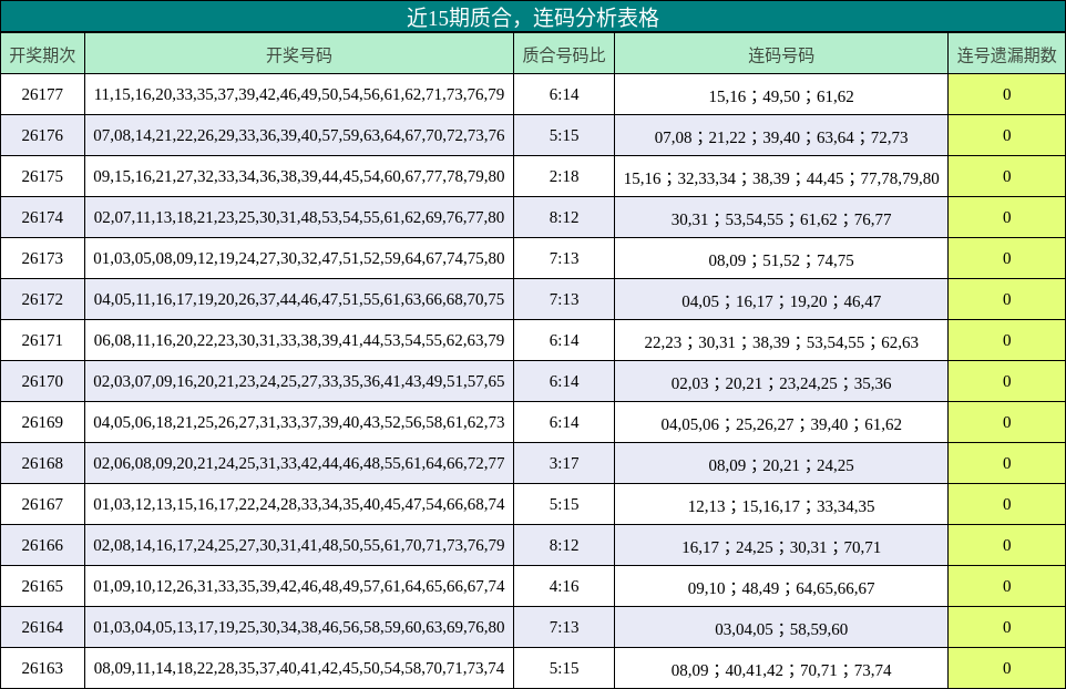 质合分析，连码分析