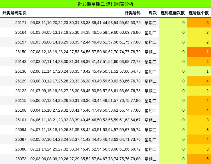 连码分析