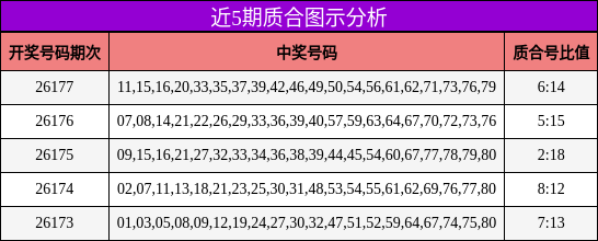 质合分析
