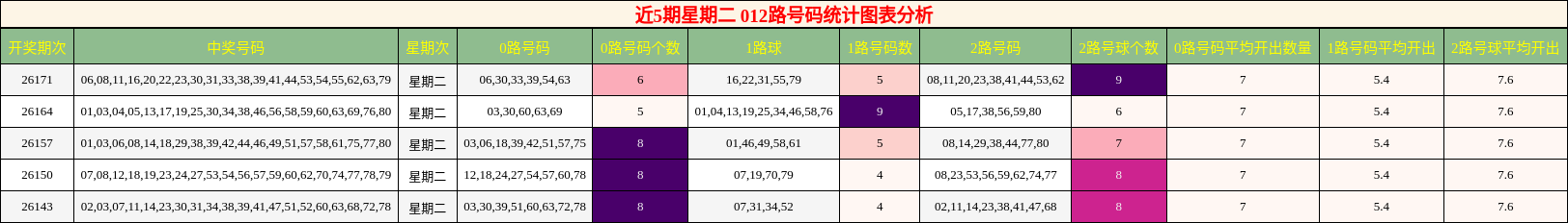 012路号码分析