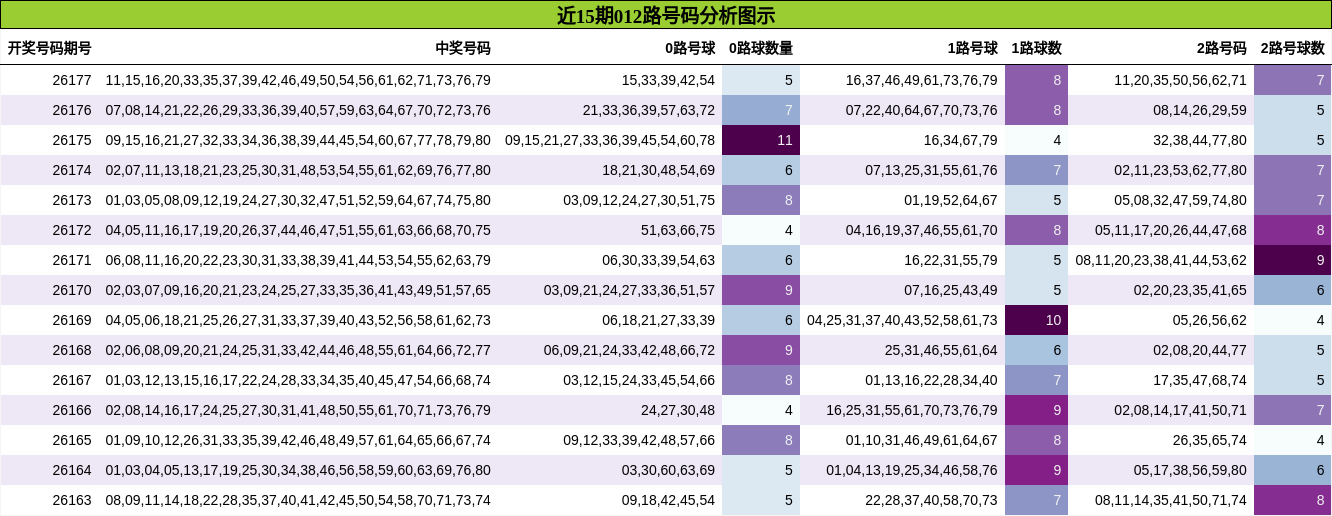 012路号码分析