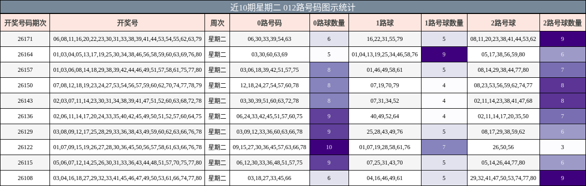 012路号码分析