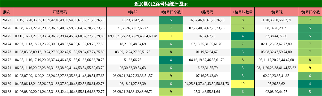 012路号码分析