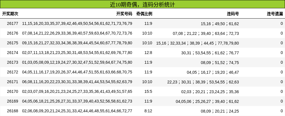 奇偶分析,连码分析