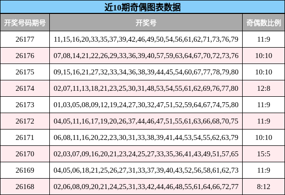 奇偶分析