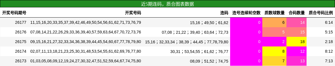 连码分析，质合分析