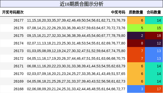 近10期质合图示分析
