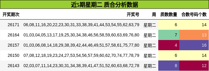 质合分析