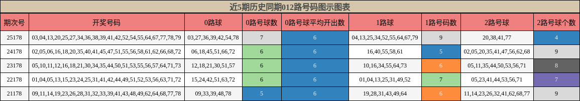 012路号码分析