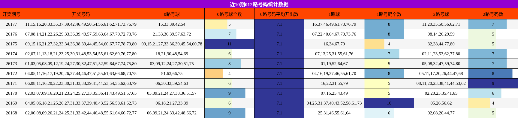 012路号码分析