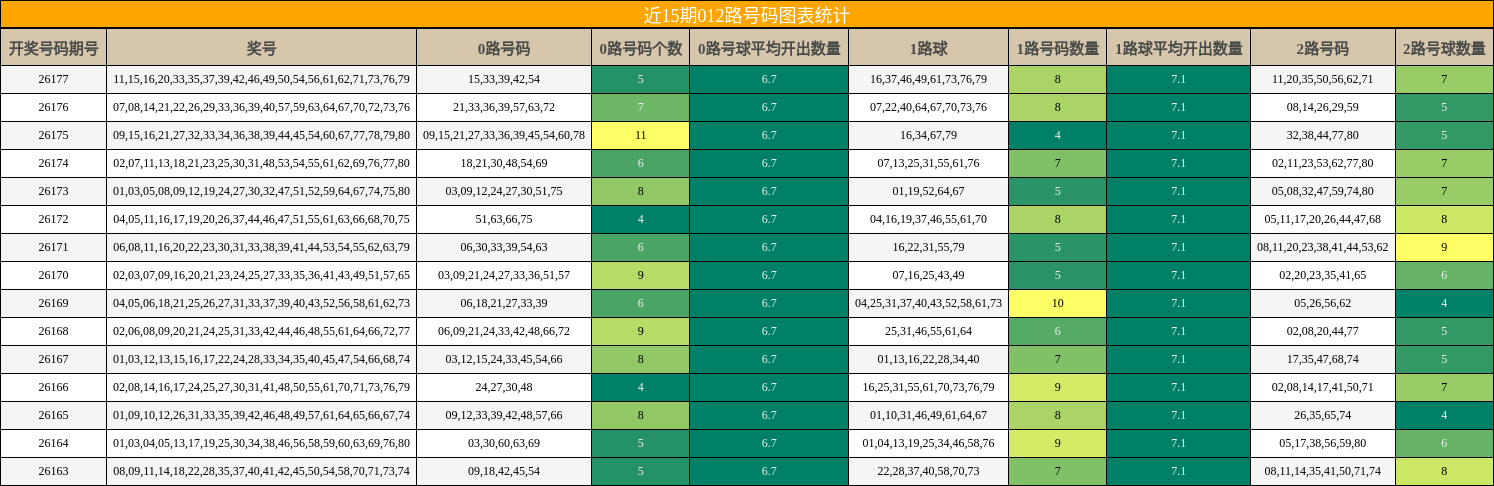 012路号码分析