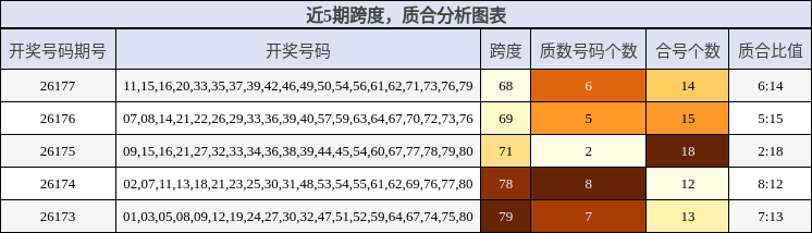 跨度分析,质合分析