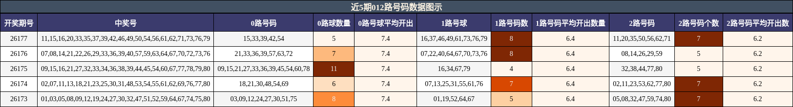 012路号码分析