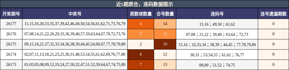 质合分析,连码分析