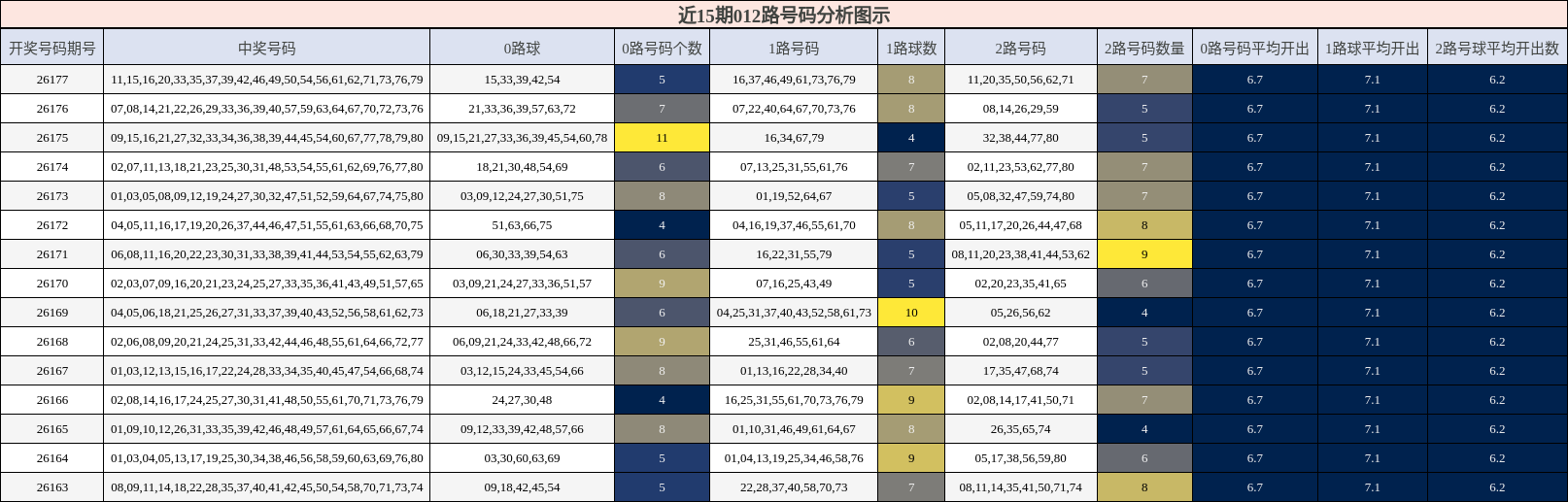 012路号码分析