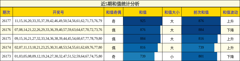 和值分析