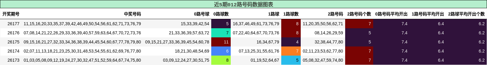 012路号码分析