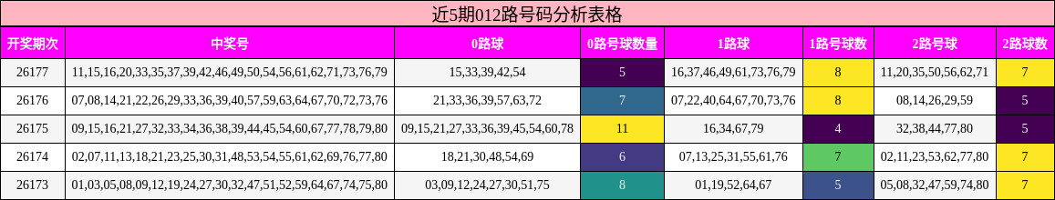 012路号码分析