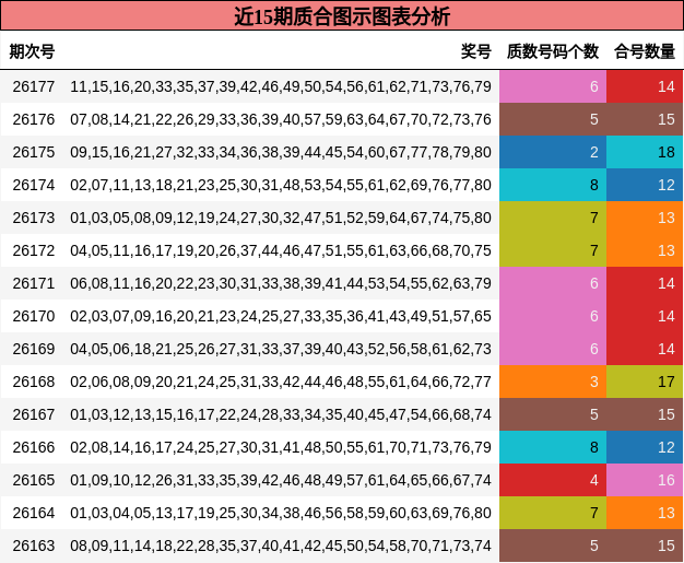 近15期质合图示图表分析
