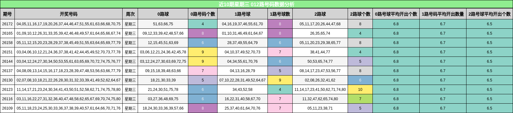 012路号码分析