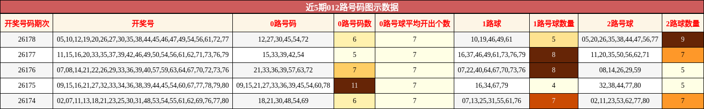 012路号码分析