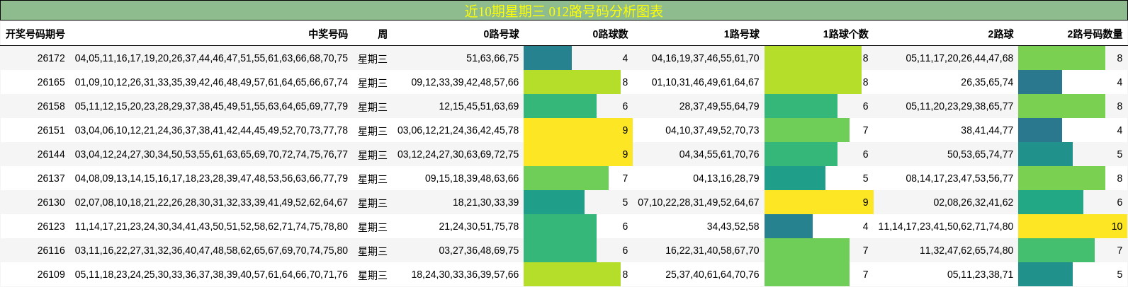 012路号码分析