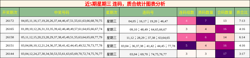 连码分析，质合分析