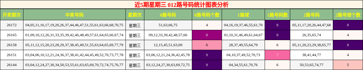 012路号码分析