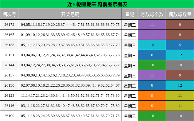 奇偶分析